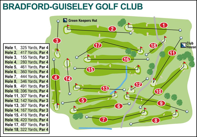 Wharfedale Observer: Bradford Golf Club